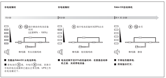 市電故障指示燈圖片