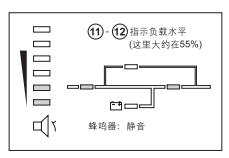 市電指示燈恢復(fù)圖片