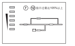 過(guò)載指示燈圖片