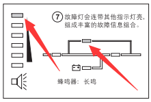 故障指示燈圖片