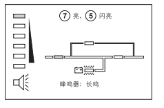 電池指示燈圖片