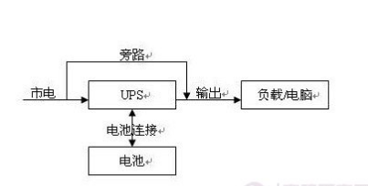 UPS電源交流輸入示意圖