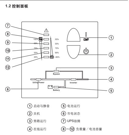 伊頓DX系列指示燈說明圖片