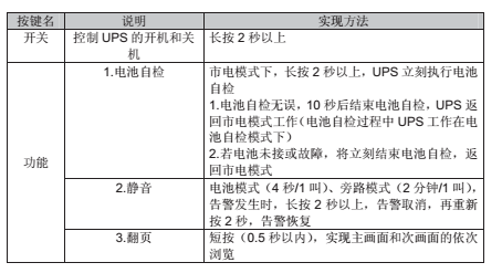 伊頓DXRT指示燈功能圖片