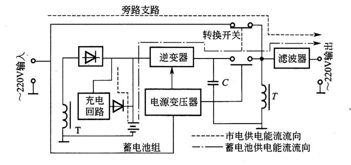 UPS電源工作原理圖