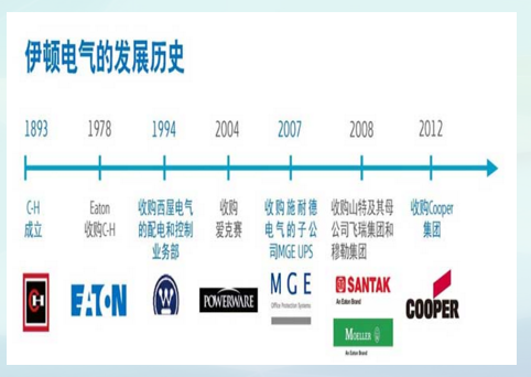 伊頓電氣發展歷史圖解