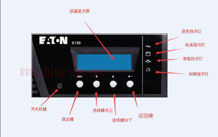 伊頓9130指示燈說明圖