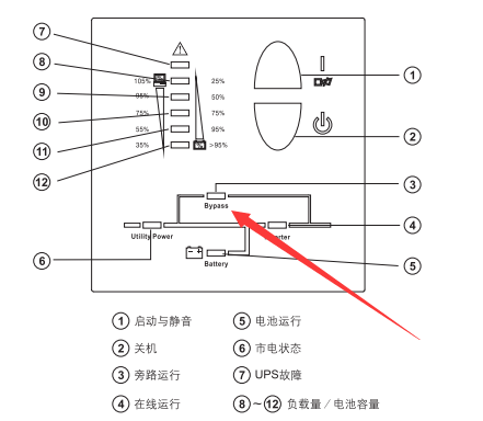 旁路指示燈圖片