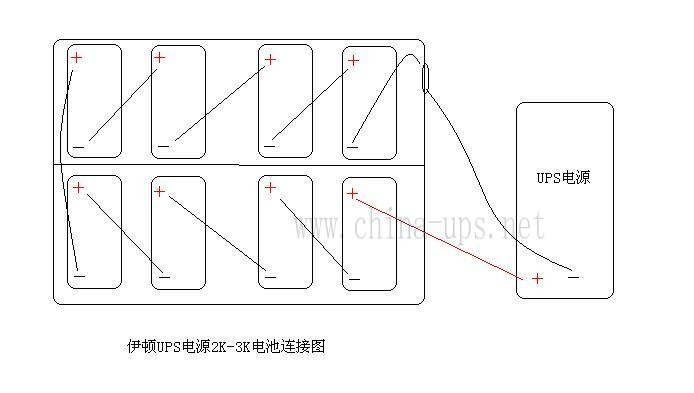 伊頓UPS 2-3K連接圖