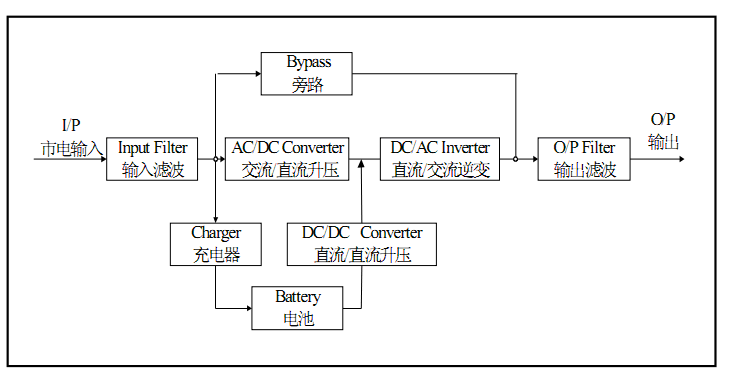 UPS電源工作原理圖